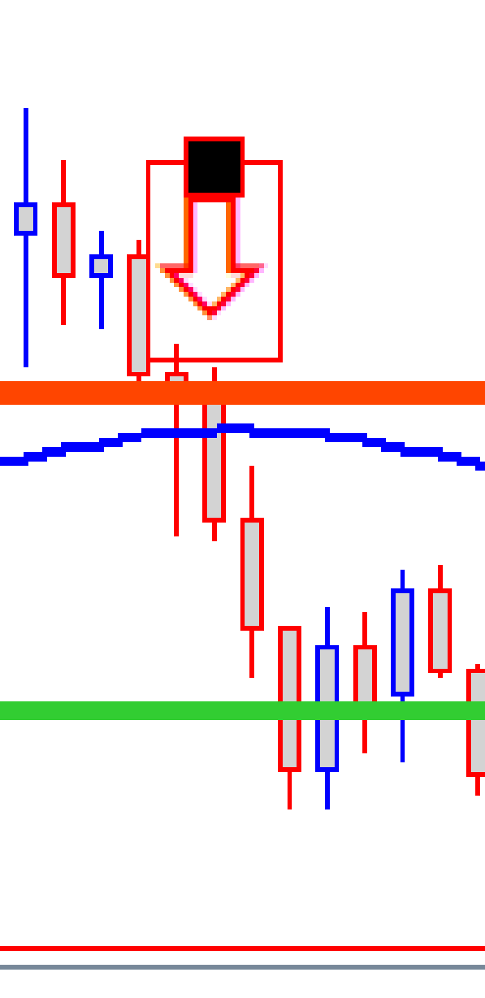 STOP LOSS AND TAKE PROFIT OF MA 60 STRATEGY
