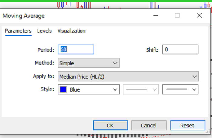 Tools and Settings You Need for This Forex Strategy