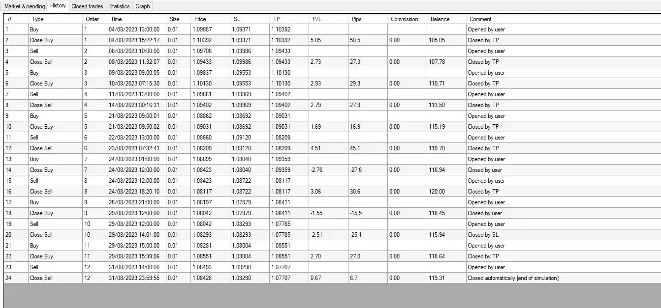 trads by 3 Ema strategy