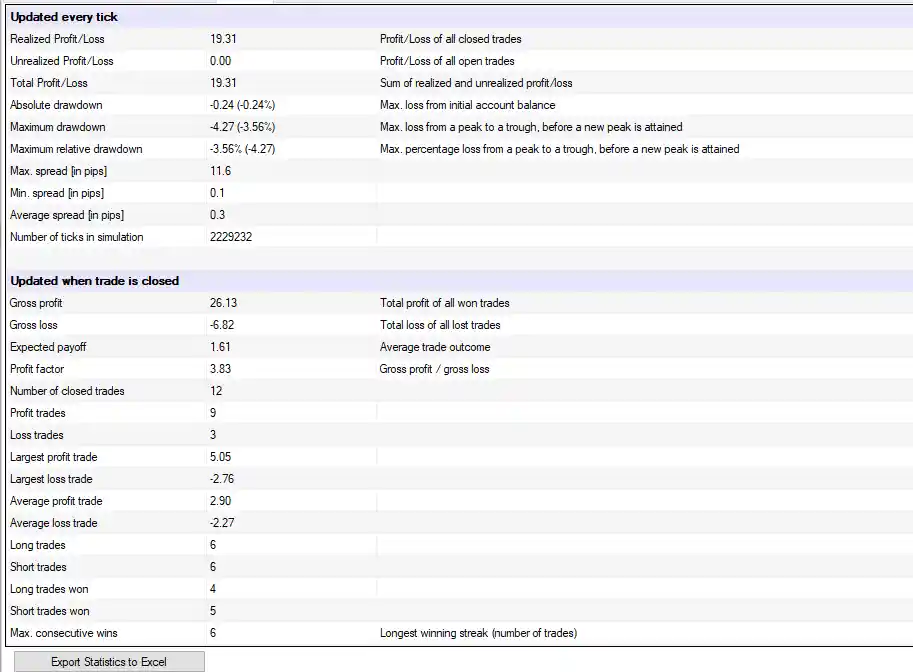 Backtest Results of the Three EMA Forex Strategy