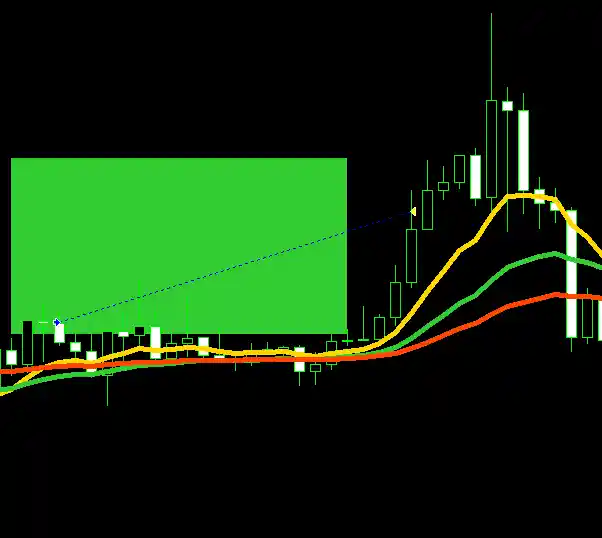 Entry Signals