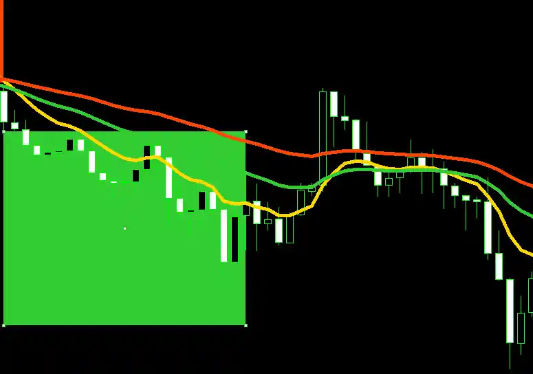 Setting the Take Profit