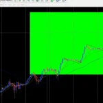 4 Moving Averages Strategy | A Simple Path to Smarter Trading