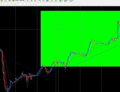 4 Moving Averages Strategy | A Simple Path to Smarter Trading