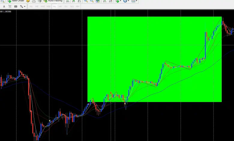 4 Moving Averages Strategy | A Simple Path to Smarter Trading