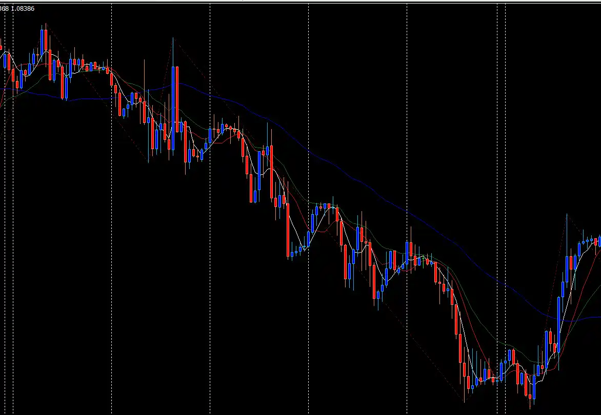 Stop Loss 