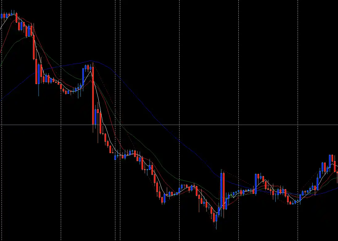 Take Profit 