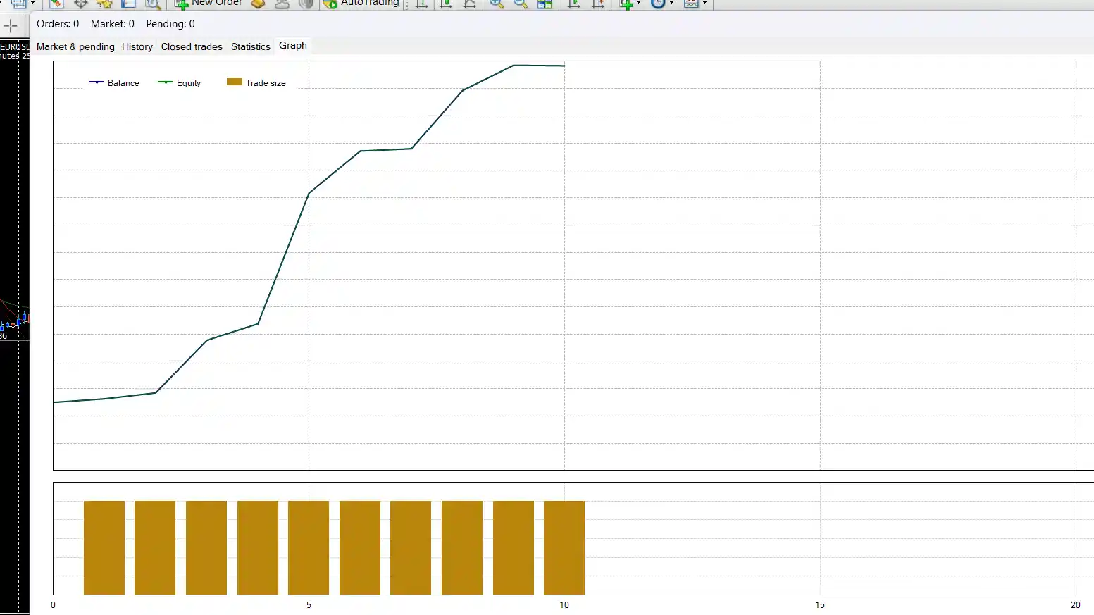 graph of 4 Moving Averages Strategy 
