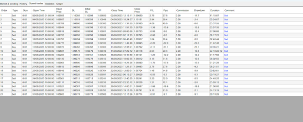 my trades by 60 ma simple strategy