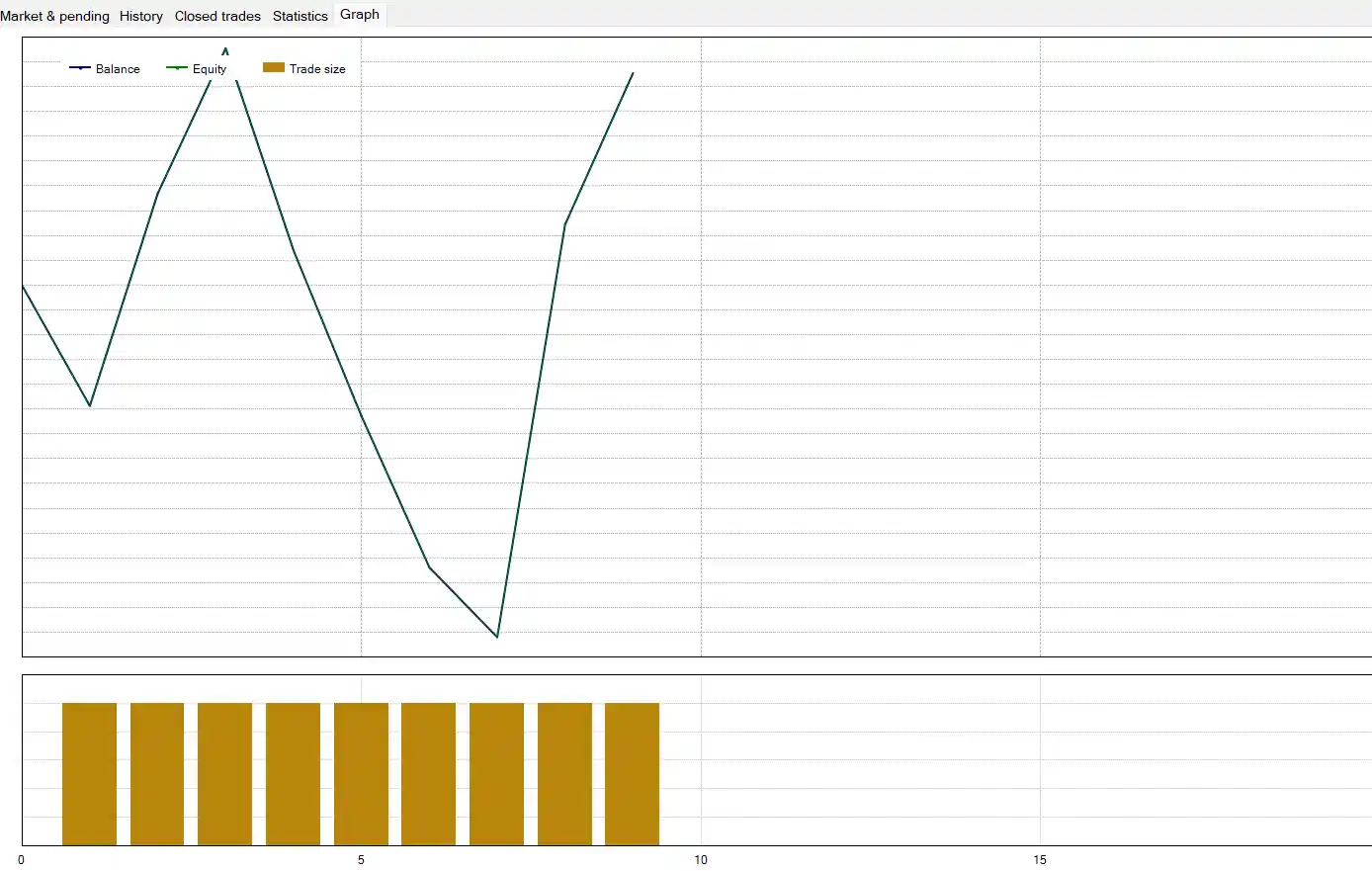 My Opinion on the Moving Average and Parabolic SAR Strategy