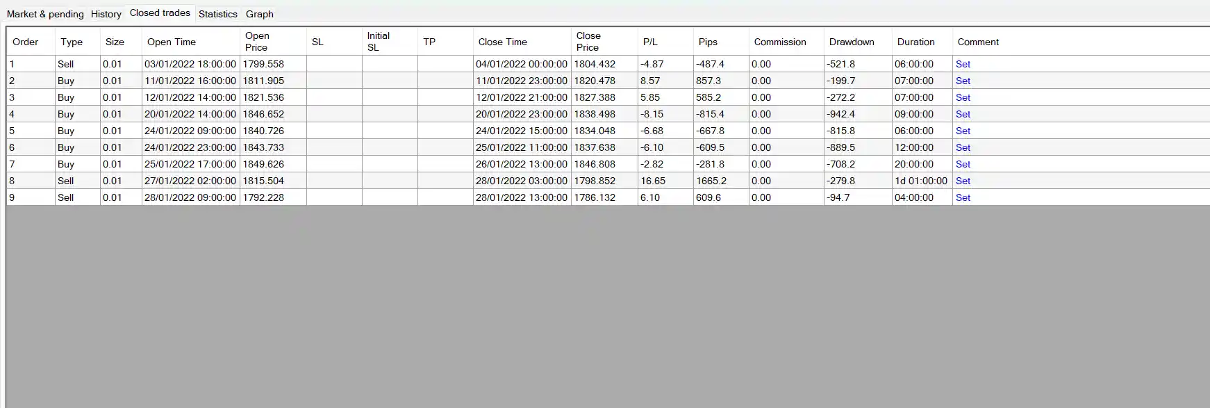 How to Trade Using the Moving Average and Parabolic SAR Strategy