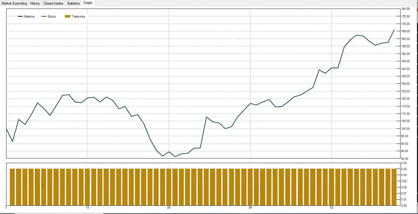 My Opinion on the Bollinger Bands, Moving Average, and MACD Strategy