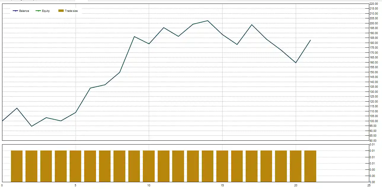 How to Trade Using the EMA and ADX Strategy