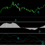 Mastering the MACD and ADX Strategy